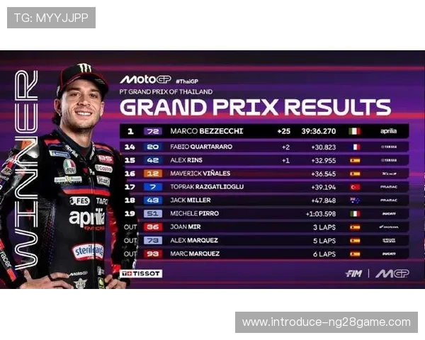 卫星车手再创佳绩，MotoGP本赛季积分榜迎来大洗牌