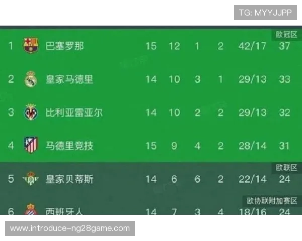 西甲最新赛况分析：豪门球队争夺积分榜领先位置